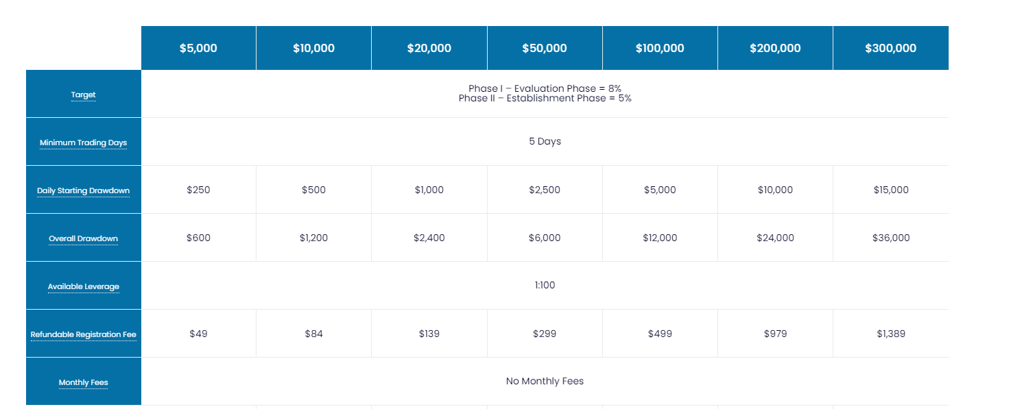 Myforexfunds Comment R Ussir Le Challenge Prop Firm