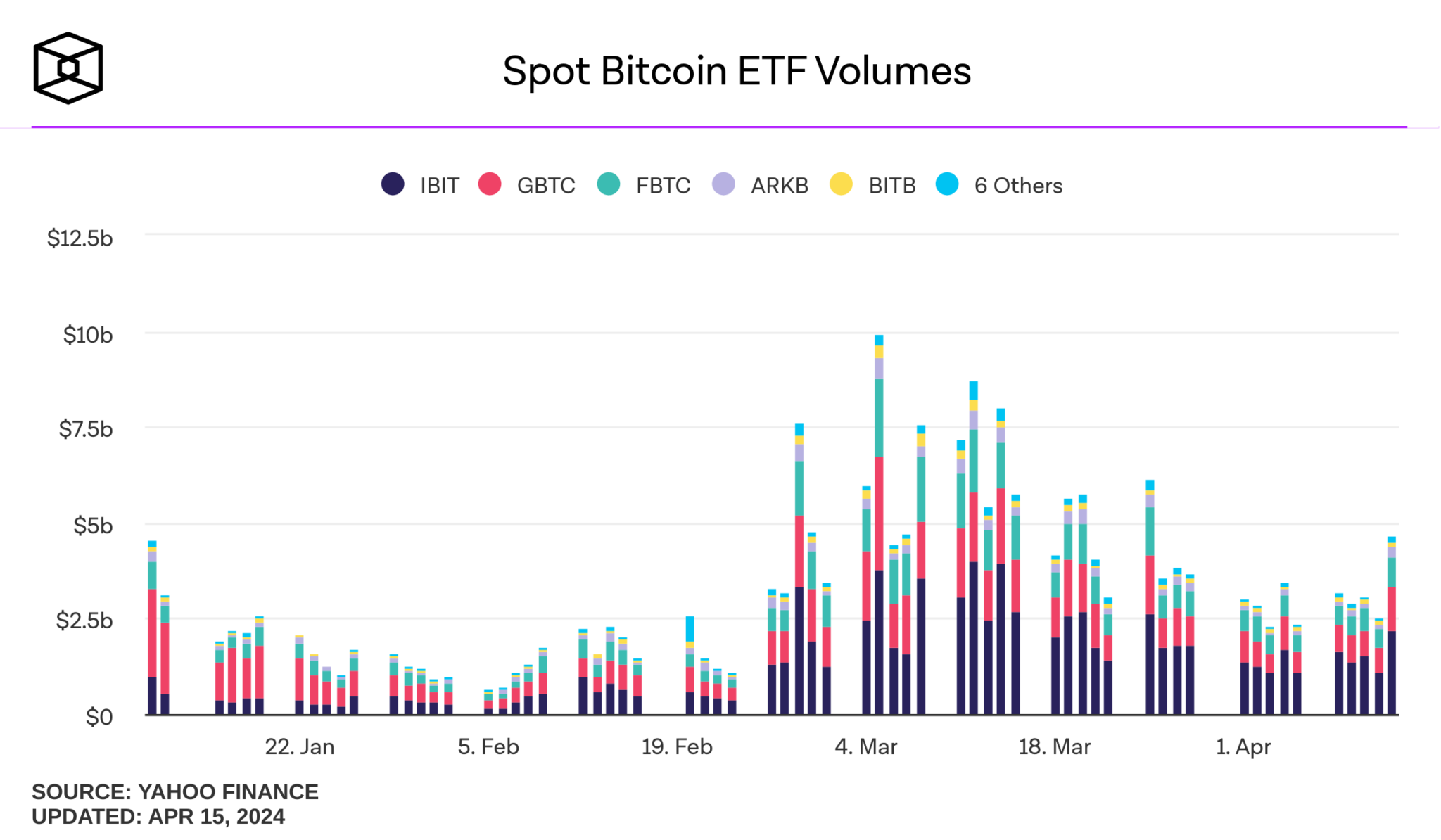 Comprendre Le Fonctionnement Des ETF Bitcoin Spot Et Leur Impact