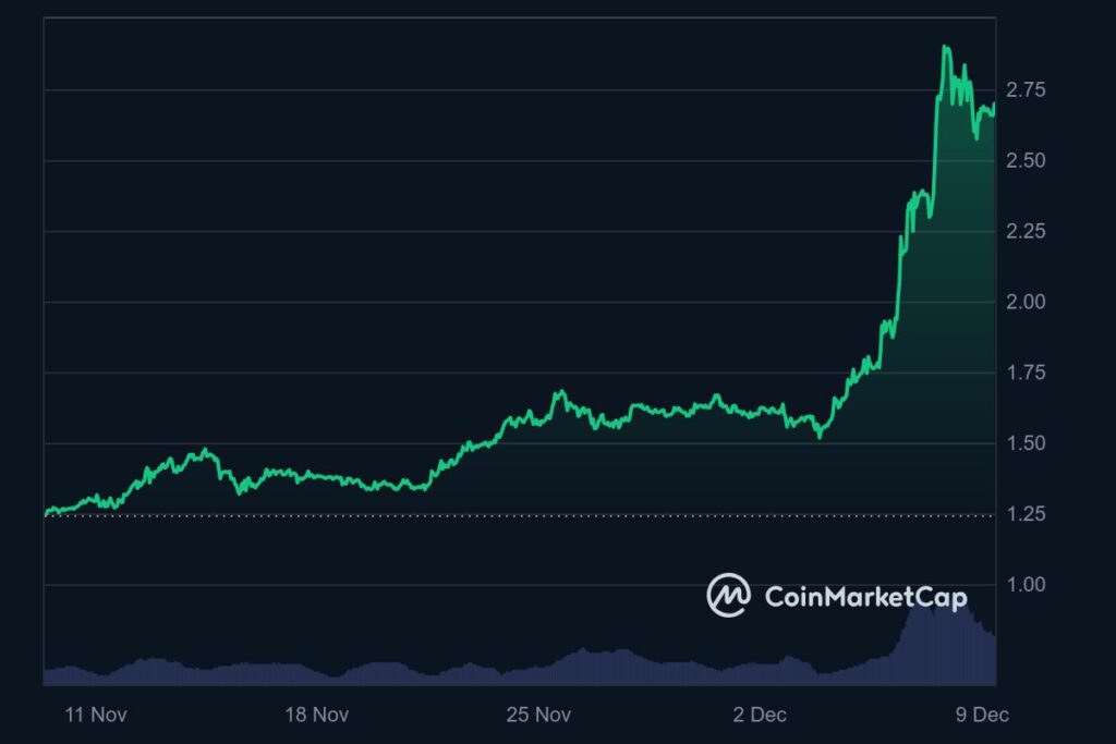 Graphique prix BGB de Bitget record ATH