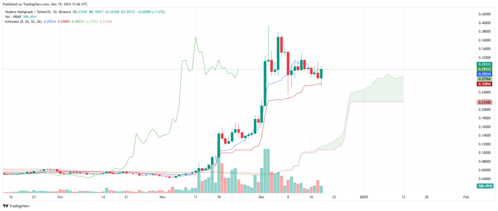 Graphique cours crypto Hedera HBAR