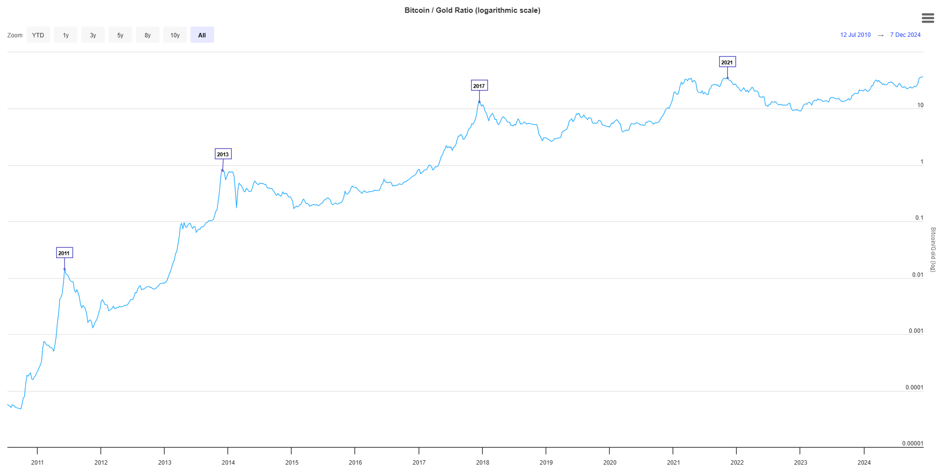 Bitcoin Vs Or Quelle Valeur Refuge Dominera En 2025