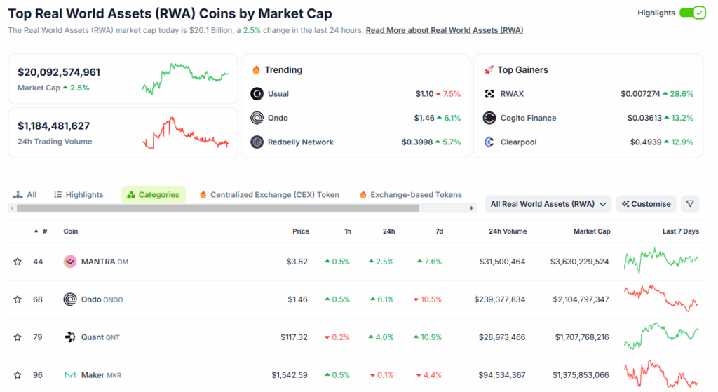 Valorisation et performances tokens crypto RWA