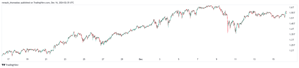 Graphique Valorisations cryptomonnaies altcoins 2024