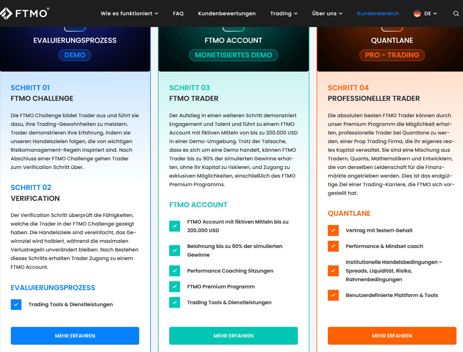 etapes challenge FTMO