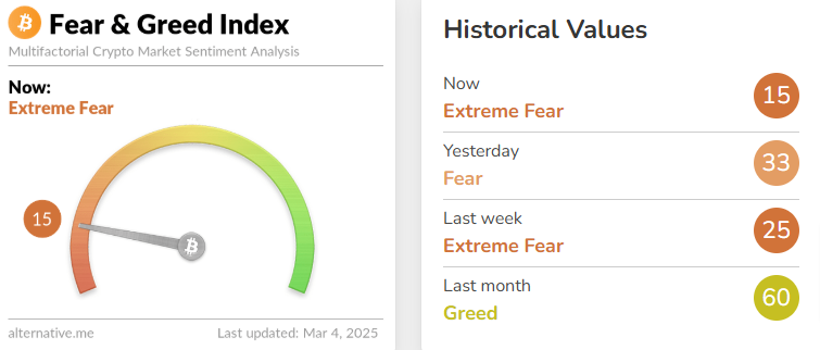 Krypto Fear & Greed Index für Bitcoin – Marktstimmung und Volatilität