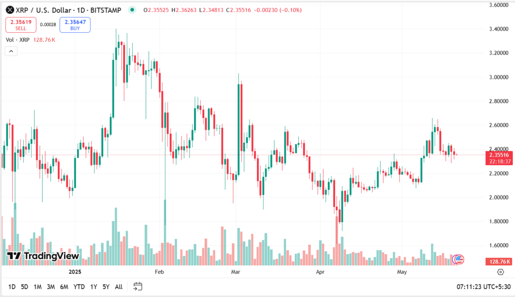 analyse prix xrp ripple