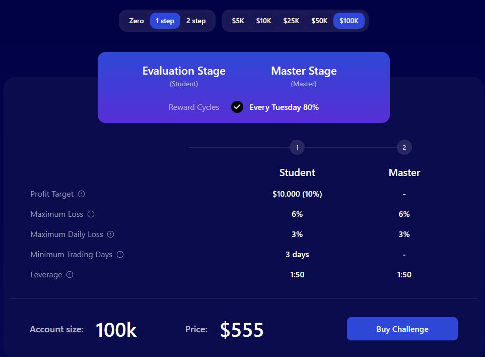 fundingpips 100 k  challenge 1 step