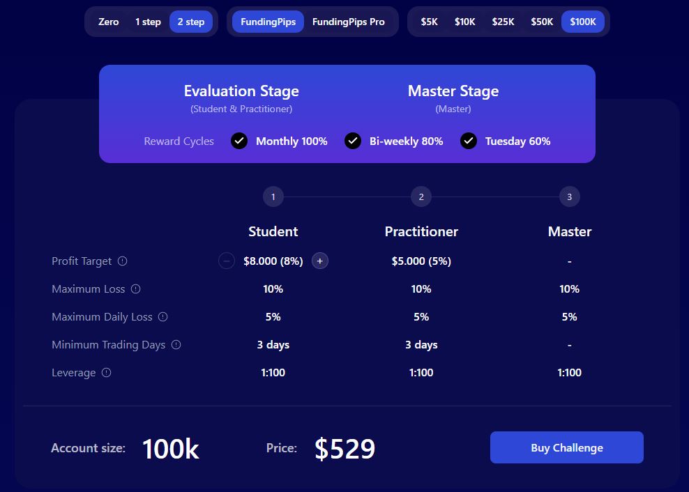 two step evaluation fundingpips