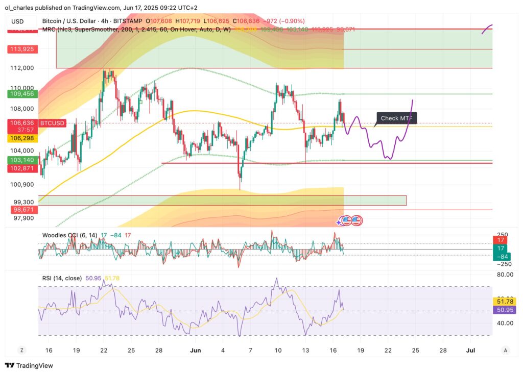 BTC-Kurs im 4-Stunden-Chart