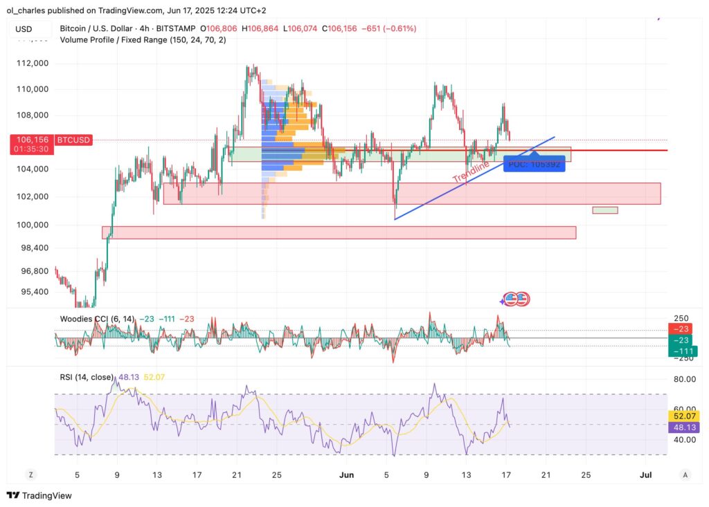 Bitcoin-Kurs im 4-Stunden-Chart