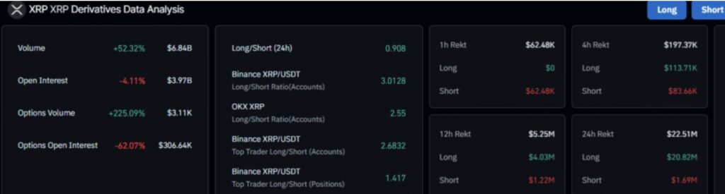 Bild der XRP-Derivate