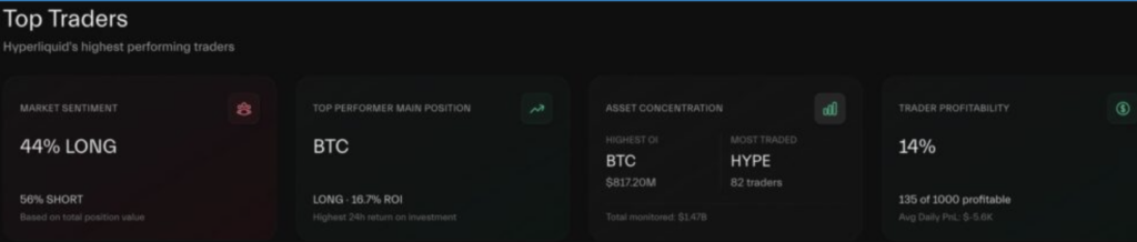 Daten der Trader auf der Hyperliquid-Plattform