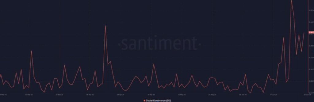 grafik sentiment für SEI