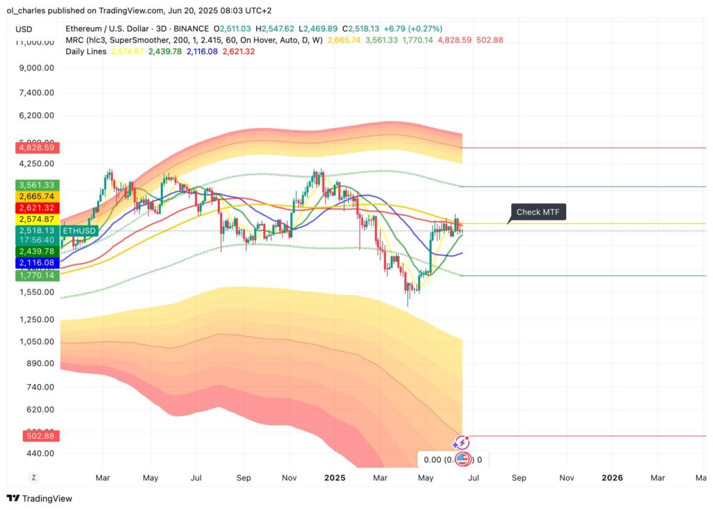 Ethereum ETH Kurs in 3D