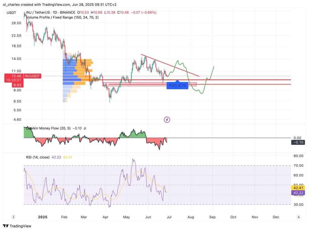 INJ-Kurs im 1D-Chart