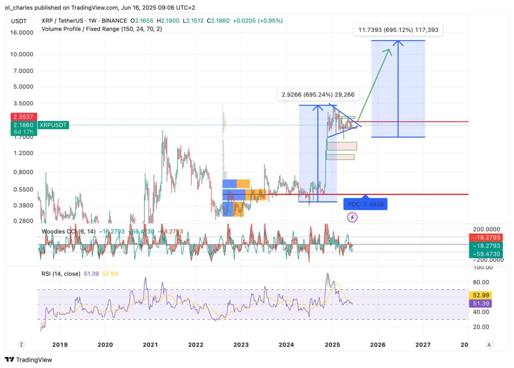XRP-Kurs im Wochen-Chart