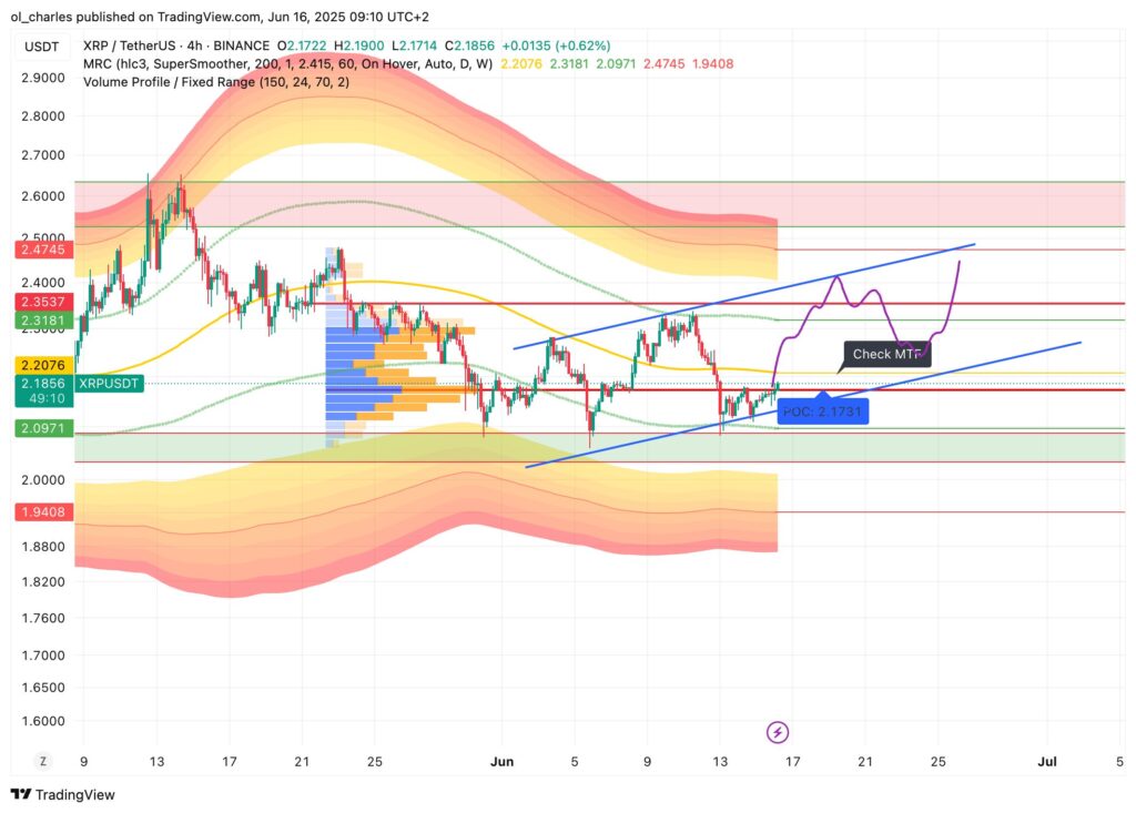 XRP-Kurs im 4-Stunden-Chart