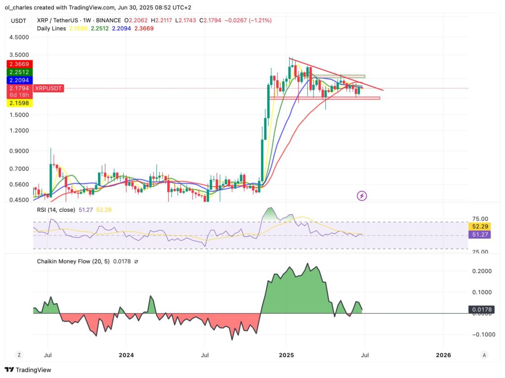 XRP-Kurs im 1W-Chart