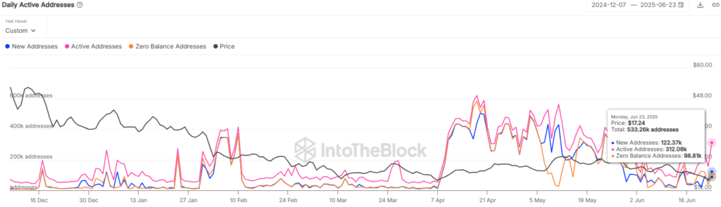 preis avax avalanche