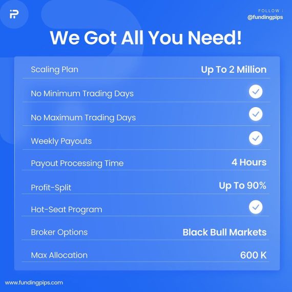 fundingpips challenge