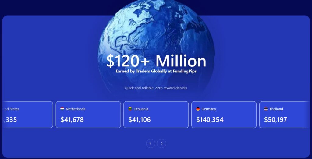 Anzahl der von Fundingpips-Händlern verdienten Dollar
