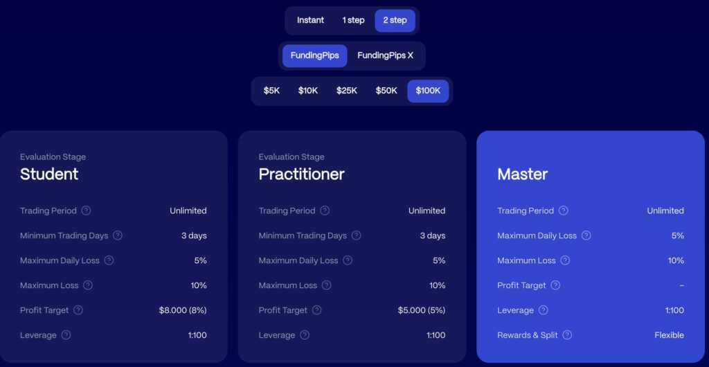 programme Two-step Evaluation 