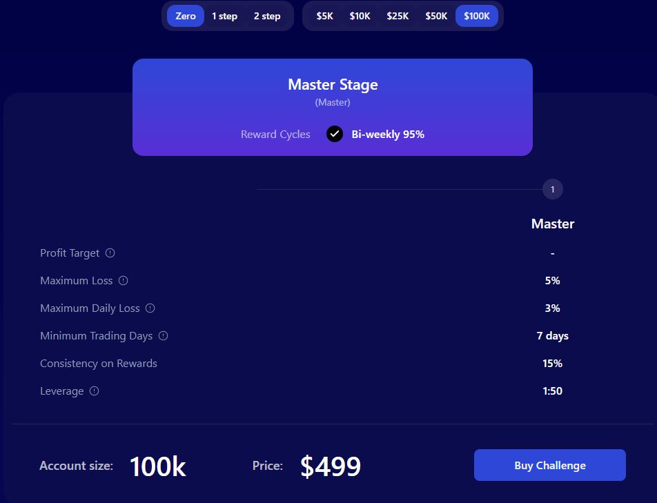 Zero Program fundingpips