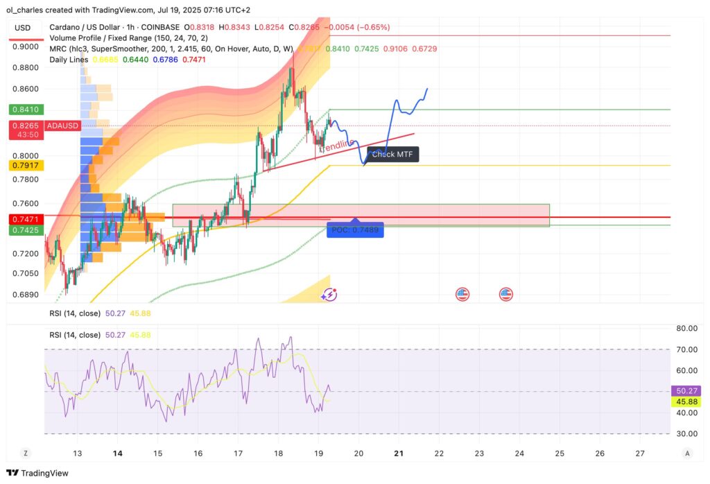altcoins : cardano en 1H