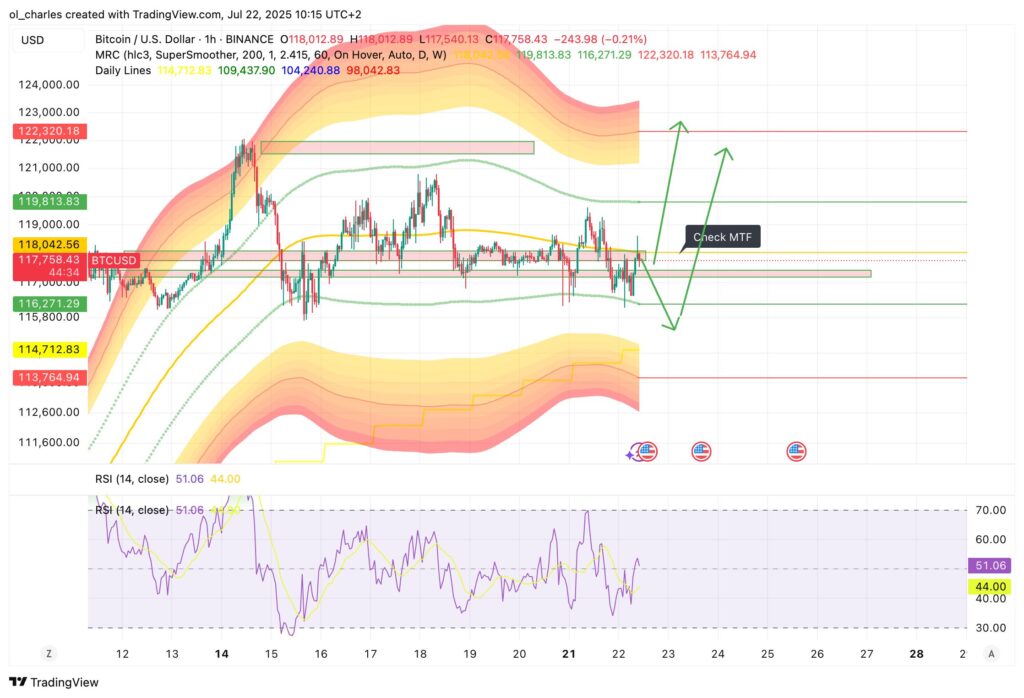 BTC-Kurs im 1-Stunden-Chart
