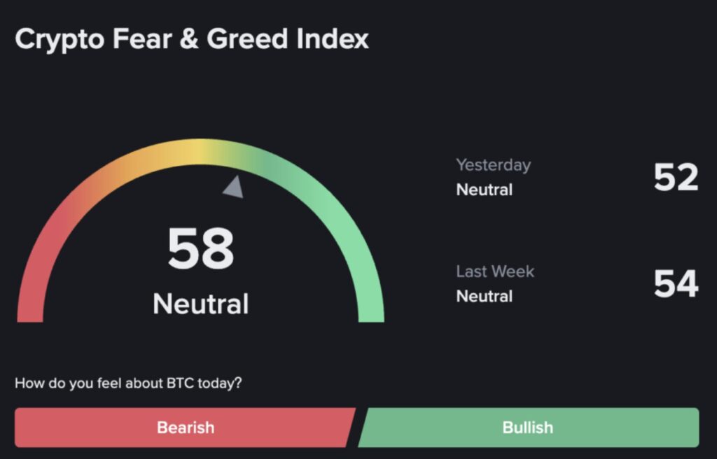 Fear and Greed Krypto-Index