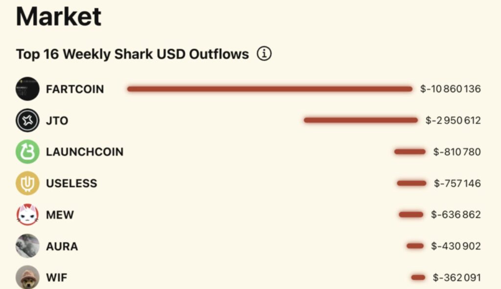 outflows von Sharks 