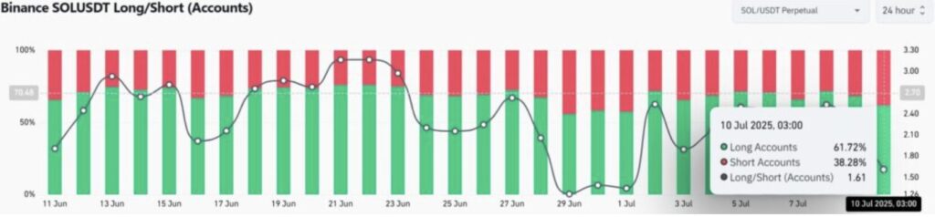 SOL Liquidationschart