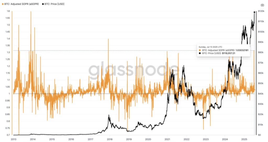 Bitcoin asopr Diagramm