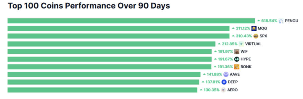 Memecoin-Performance-Index