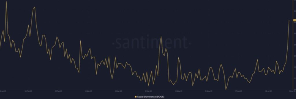 social domnance für DOGE