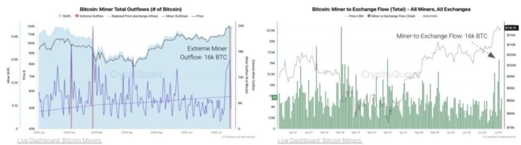 Grafik des BTC-Miner-Holdings