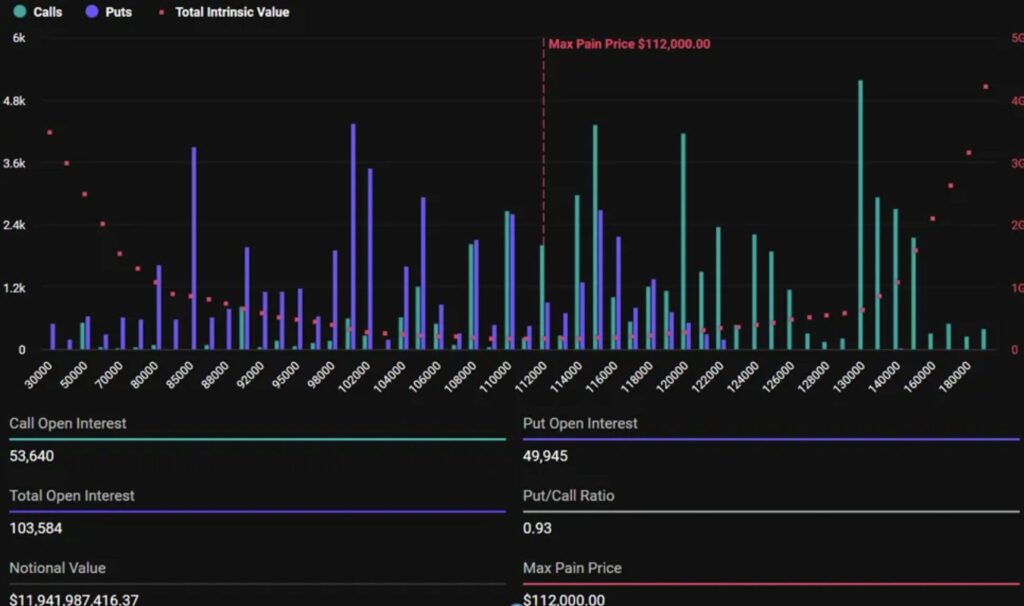 Grafik zu Bitcoin-Call-Optionen