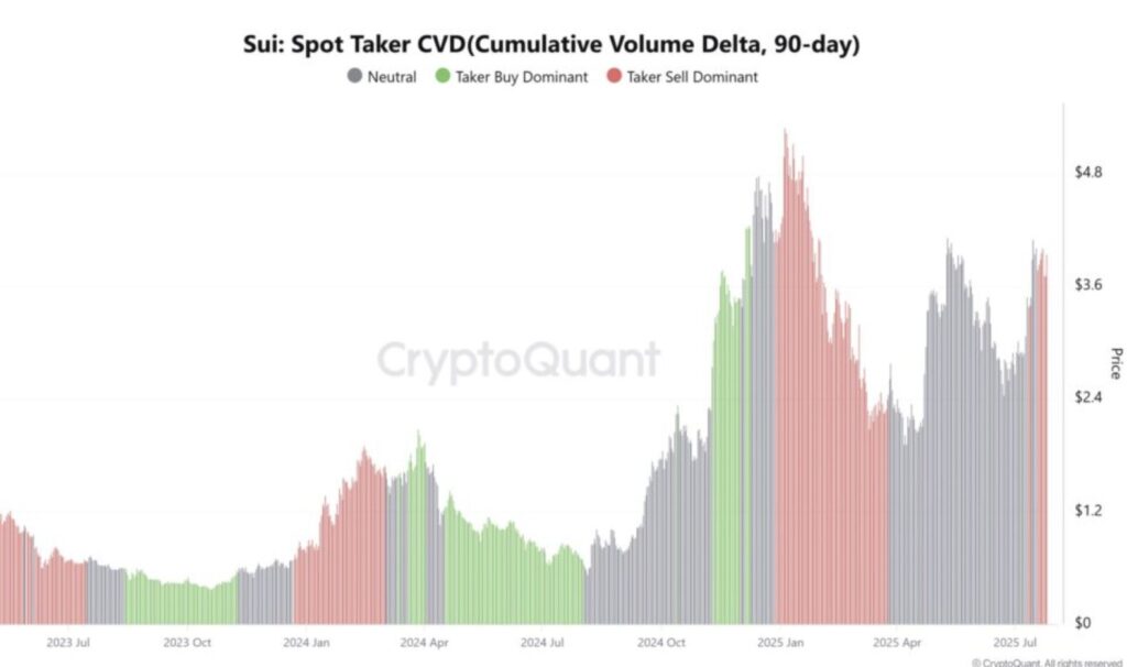 CVD-Diagramm für SUI