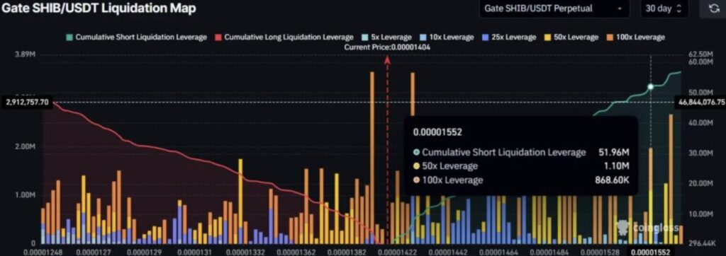 SHIB Liquidationskarte