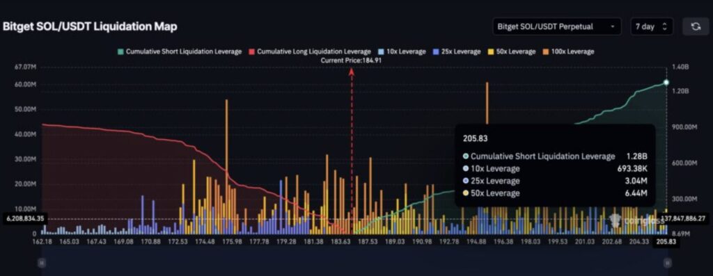 liquidation heatmap für SOL