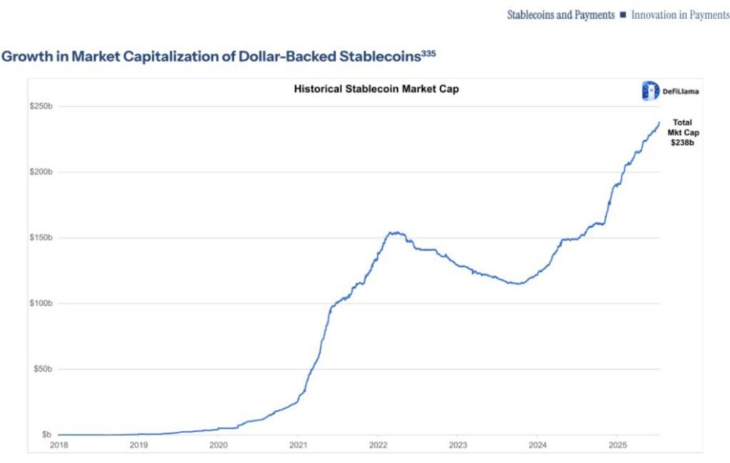 Marktkapitalisierungswachstum von Stablecoins Krypto