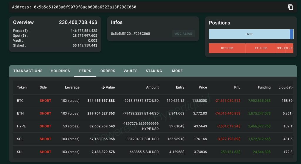 Wallet von Abaraxas Capital auf Hyperliquid