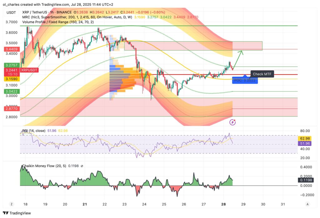 Kurs von XRP ripple: 1H
