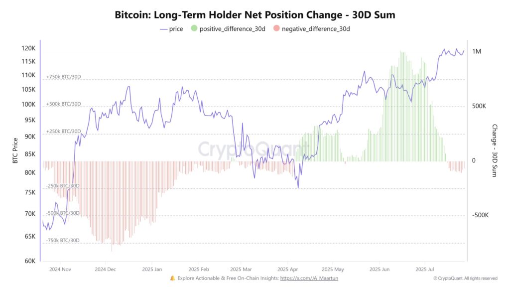 Bitcoin long term