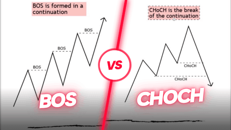 BOS versus ChoCh