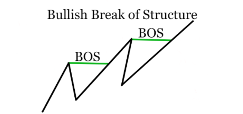 type of BOS 