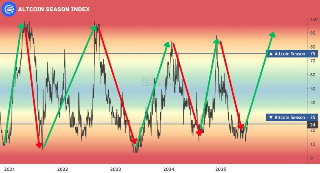 altcoins season graph