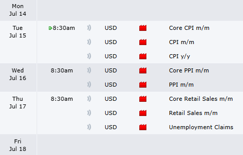réunions de la fed de la semaine