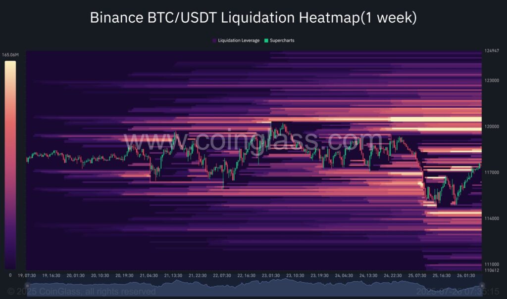 liquidation heatmap bitcoin