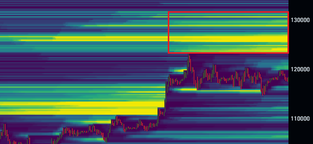 liquidation heatmap Bitcoin